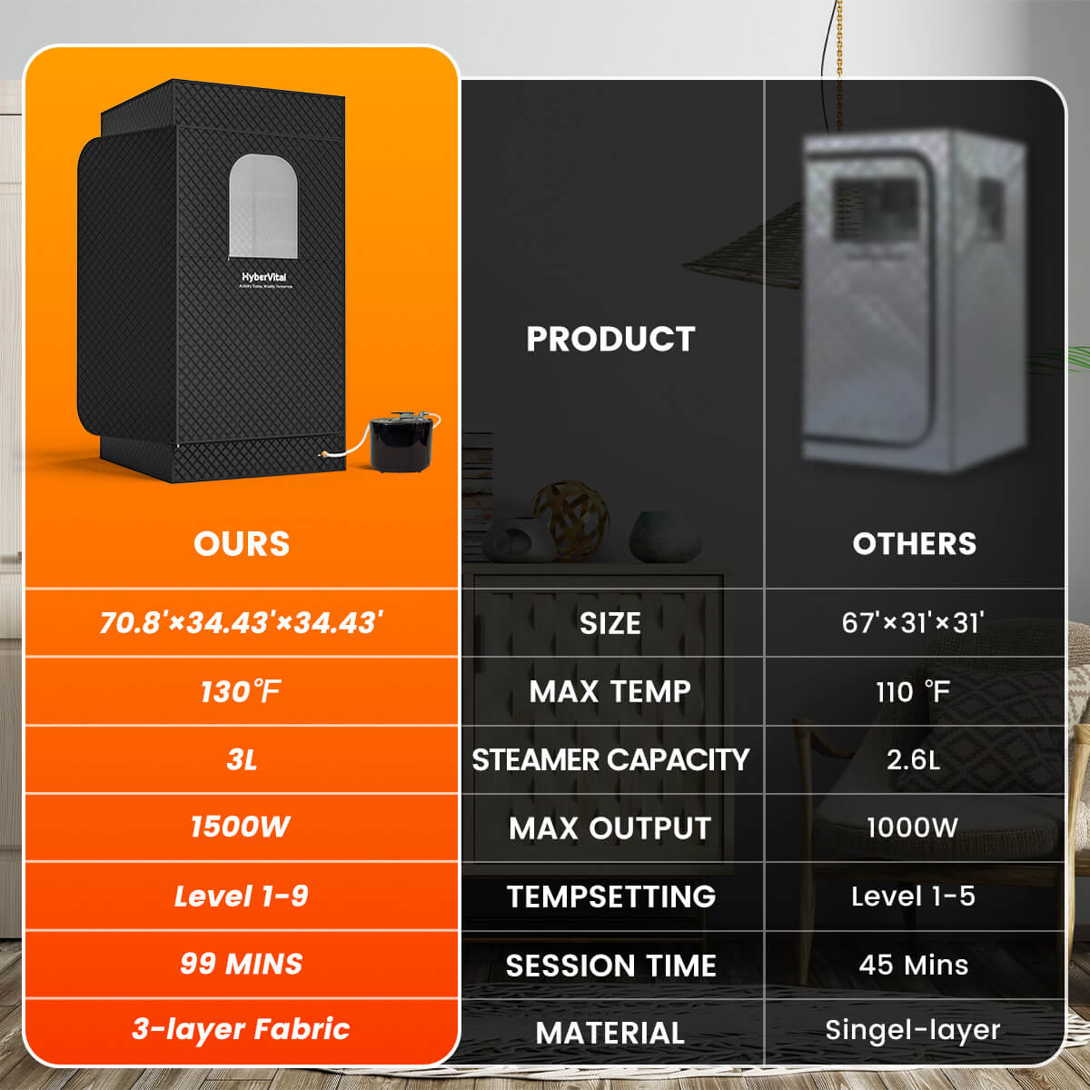 portable sauna box comparison