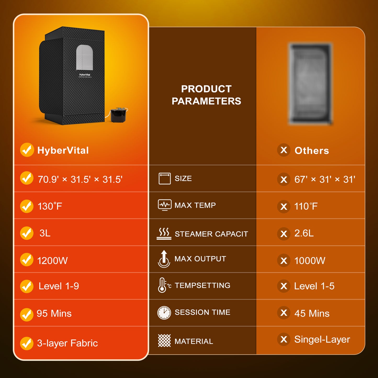 Hybervital Home Portable Steam Sauna Box