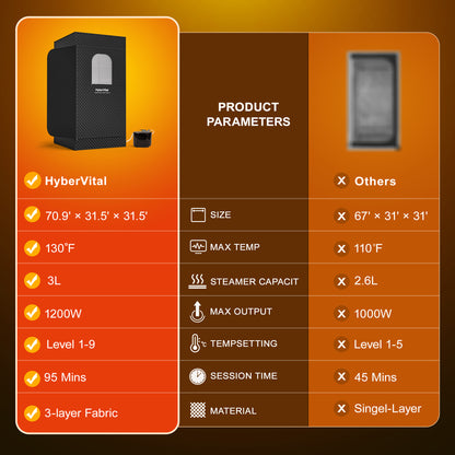 Hybervital Infrared Sauna Box, Newly Upgraded Portable Home Steam Sauna Box